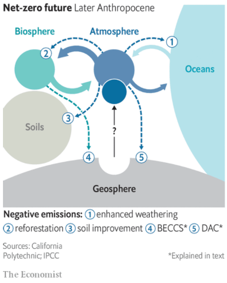 Comentario The Economist 3